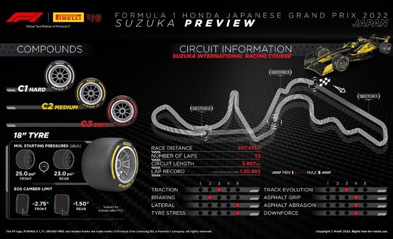 GP Giappone 2022, Pirelli