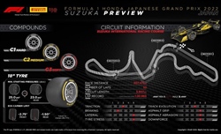 Anteprima GP Giappone 2022 - Pirelli: C1 all'ultima apparizione stagionale, test 2023 durante le FP2 - Anteprima GP Giappone 2022 - Pirelli: C1 all'ultima apparizione stagionale, test 2023 durante le FP2