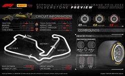 Anteprima GP Gran Bretagna 2022 - Pirelli - Curiosità per la risposta dei nuovi pneumatici - Anteprima GP Gran Bretagna 2022 - Pirelli - Curiosità per la risposta dei nuovi pneumatici