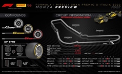 Anteprima GP Italia 2022 - Pirelli - Dalle gomme arriverà gran parte del grip meccanico richiesto - Anteprima GP Italia 2022 - Pirelli - Dalle gomme arriverà gran parte del grip meccanico richiesto