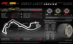 Anteprima GP Monaco 2022 - Pirelli - Più imprevedibilità con l’abolizione della vecchia regola - Anteprima GP Monaco 2022 - Pirelli - Più imprevedibilità con l’abolizione della vecchia regola