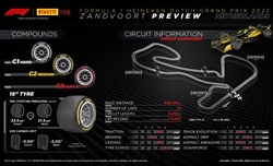 Anteprima GP Olanda 2022 - Pirelli - Isola: «Rispetto al 2021 si utilizzerà maggiormente la Soft» - Anteprima GP Olanda 2022 - Pirelli - Isola: «Rispetto al 2021 si utilizzerà maggiormente la Soft»