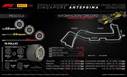 Anteprima GP Singapore 2022 - Pirelli: la riasfaltatura ha modificato le caratteristiche della pista - Anteprima GP Singapore 2022 - Pirelli: la riasfaltatura ha modificato le caratteristiche della pista