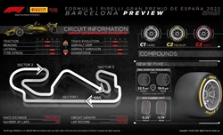 Anteprima GP Spagna 2022 - Pirelli - Evento da due soste, qualcuno romperà la 'tradizione'? - Anteprima GP Spagna 2022 - Pirelli - Evento da due soste, qualcuno romperà la 'tradizione'?