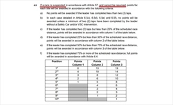 Assegnazione punti, interpretazione della FIA o team negligenti? La situazione è surreale - Assegnazione punti, interpretazione della FIA o team negligenti? La situazione è surreale
