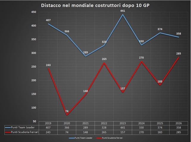 Codice Rosso: Ferrari ha i numeri per sognare ma serve cinismo
