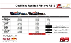 Confronto monoposto F1 2022 vs 2023: Ferrari in stallo, Mercedes migliora quanto Red Bull - Confronto monoposto F1 2022 e 2023: Ferrari in stallo, Mercedes come Red Bull. 