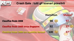 Crash Gate, cospirazione evidente. La lotta di Massa e l’assordante silenzio Ferrari - Crash Gate, cospirazione evidente. La lotta di Massa e l’assordante silenzio Ferrari