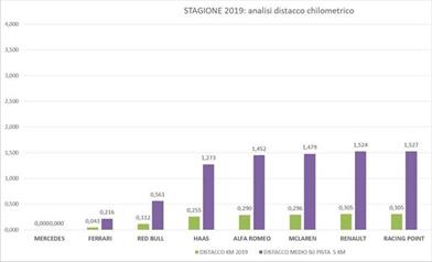 DIAMO I NUMERI: cosa è cambiato rispetto alla stagione 2018? - DIAMO I NUMERI: cosa è cambiato rispetto alla stagione 2018?