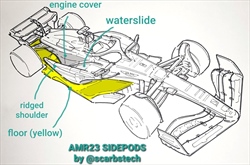Esclusiva - Intervista Craig Scarborough: il dominio di Red Bull e Newey, i rivali e il futuro della F1 - Esclusiva - Intervista Craig Scarborough: il dominio di Red Bull e Newey, i rivali e il futuro della F1