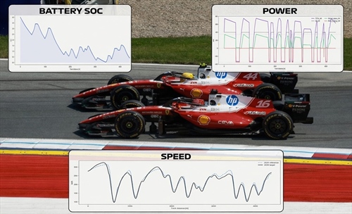 Esclusiva: Simulazione pole position del GP d’Ungheria