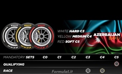 Pirelli cambia marcia: tre GP con mescole morbide per facilitare i sorpassi - F1 2023 - NOMINATION PIRELLI PER I GP DI AZERBAIJAN, USA E ITALIA