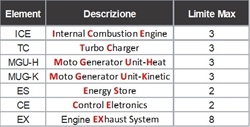 F1 2024: tutte le novità che potrebbero cambiare i valori in pista - F1 2024: tutte le novità che potrebbero cambiare i valori in pista