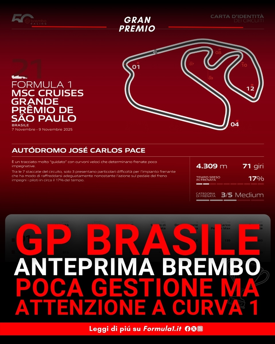 GP Brasile - Anteprima Brembo