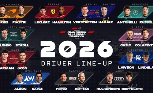 F1 2026: i numeri che raccontano la nuova stagione