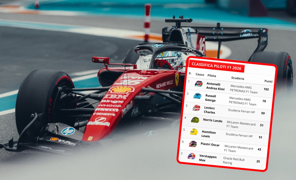 F1, come cambia la classifica dopo le penalizzazioni a Miami