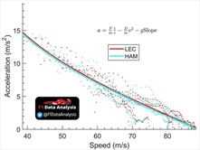 F1 Data Analysis - Mercedes e Ferrari a confronto, stima potenza e drag - F1 Data Analysis - Mercedes e Ferrari a confronto, stima potenza e drag