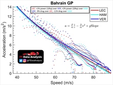 F1 Data Analysis - Stima Potenza e Drag - Ferrari vs RedBull vs Mercedes - F1 Data Analysis - Stima Potenza e Drag - Ferrari vs RedBull vs Mercedes