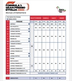 F1 - GP Imola e Monza, da lunedì 150mila biglietti in vendita: dettagli e tariffe - F1 - GP Imola e Monza, da lunedì 150mila biglietti in vendita: dettagli e tariffe