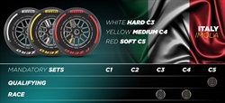 F1: Pirelli svela le mescole scelte per Imola, Monaco e Montreal - F1: Pirelli svela le mescole scelte per Imola, Monaco e Montreal