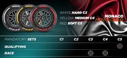 F1: Pirelli svela le mescole scelte per Imola, Monaco e Montreal - F1: Pirelli svela le mescole scelte per Imola, Monaco e Montreal