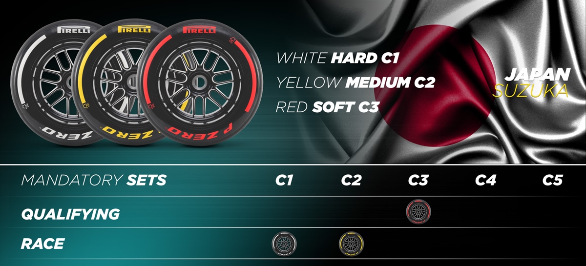 F1: Pirelli svela le mescole scelte per Suzuka, Cina e Miami