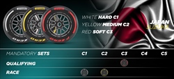 F1: Pirelli svela le mescole scelte per Suzuka, Cina e Miami - F1: Pirelli svela le mescole scelte per Suzuka, Cina e Miami