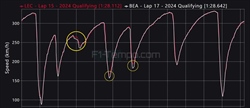Analisi telemetria Ferrari: Bearman non sfigura contro Leclerc - Ferrari, Bearman non sfigura contro Leclerc: analisi telemetria