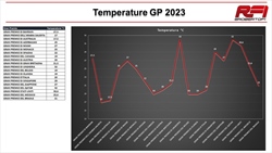 Ferrari: Il lancio della livrea svela la configurazione aerodinamica per il GP di Las Vegas - Ferrari: Il lancio della livrea svela la configurazione aerodinamica per il GP di Las Vegas