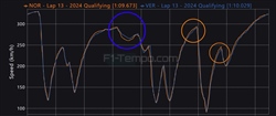 Ferrari imbarazzante. Verstappen sbaglia, Norris no: analisi telemetria qualifiche - Ferrari imbarazzante. Verstappen sbaglia, Norris no: analisi telemetria qualifiche