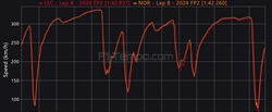 Ferrari incoraggiante, Red Bull a due facce. McLaren una certezza: analisi telemetria - Ferrari incoraggiante, Red Bull a due facce. McLaren una certezza: analisi telemetria
