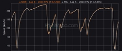 Ferrari incoraggiante, Red Bull a due facce. McLaren una certezza: analisi telemetria - Ferrari incoraggiante, Red Bull a due facce. McLaren una certezza: analisi telemetria