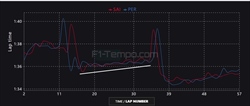 Ferrari: la SF-24 è da Mondiale? Analisi telemetria GP Bahrain - Ferrari: la SF-24 è da Mondiale? Analisi telemetria GP Bahrain