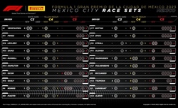 Ferrari: perché non rischiare quando ormai non c’è nulla da perdere? - Ferrari: perché non rischiare quando ormai non c’è nulla da perdere?