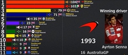 Ferrari: quando partecipare non è un merito - Ferrari: quando partecipare non è un merito