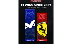 Ferrari: quando partecipare non è un merito - Ferrari: quando partecipare non è un merito