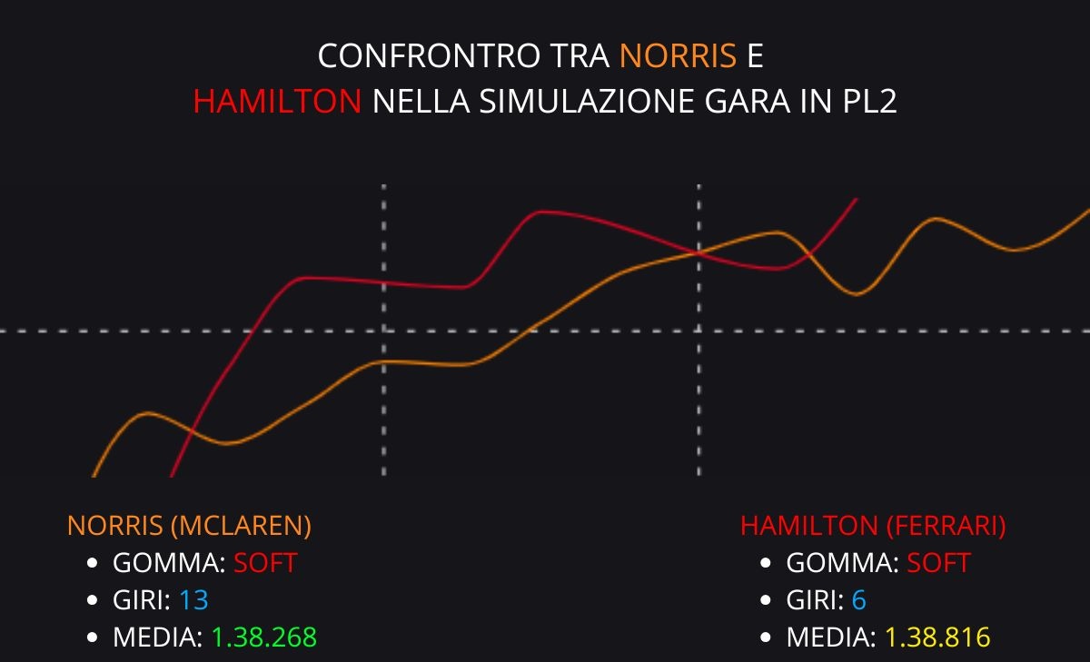 Ferrari: risolti i problemi della SF-25 con gli aggiornamenti? Analisi telemetria