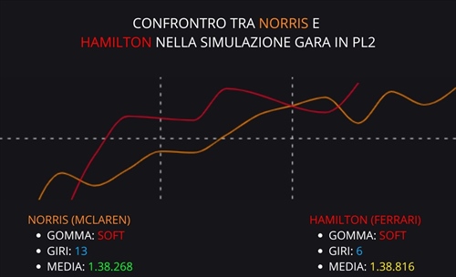 Ferrari: SF-25 inquietante, anche con gli aggiornamenti. Analisi telemetria - Ferrari: risolti i problemi della SF-25 con gli aggiornamenti? Analisi telemetria