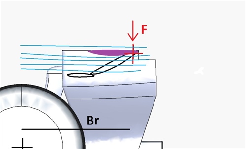 Flap mobile posteriore 2026: vantaggi e rischi dei tre differenti metodi di apertura - Flap mobile posteriore 2026: vantaggi e rischi dei tre differenti medodi di apertura