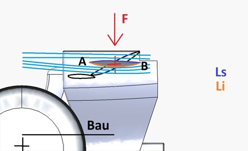 Flap mobile posteriore 2026: vantaggi e rischi dei tre differenti metodi di apertura - Flap mobile posteriore 2026: vantaggi e rischi dei tre differenti medodi di apertura
