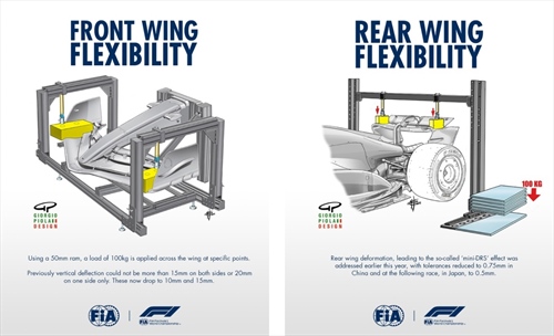 Flexi-wing nel mirino: cosa cambia da Barcellona con le nuove direttive FIA - Flexi-wing nel mirino: cosa cambia da Barcellona con le nuove direttive FIA