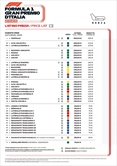 Formula 1 - I prezzi ufficiali dei biglietti per i GP italiani 2025 di Imola e Monza - Formula 1 - I prezzi ufficiali dei biglietti per i GP italiani 2025 di Imola e Monza