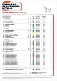 Formula 1 - I prezzi ufficiali dei biglietti per i GP italiani 2025 di Imola e Monza - Formula 1 - I prezzi ufficiali dei biglietti per i GP italiani 2025 di Imola e Monza