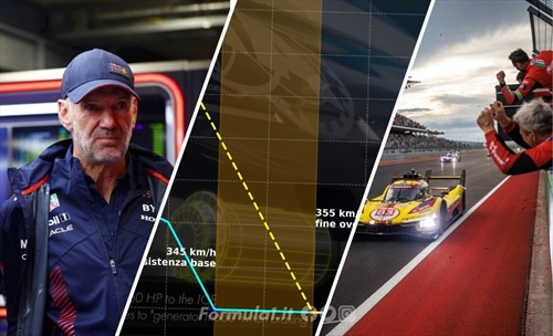 Formula 1, il punto di martedì 4 novembre 2025: il futuro è un pulsante