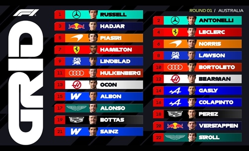 Formula 1, la griglia di partenza del GP Australia 2026 - Formula 1, la griglia di partenza del GP Australia 2026