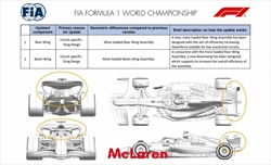 Gli aggiornamenti ufficiali delle scuderie ad Imola. Ferrari protagonista - Gli aggiornamenti ufficiali delle scuderie ad Imola. Ferrari protagonista