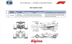 Gli aggiornamenti ufficiali delle scuderie ad Imola. Ferrari protagonista - Gli aggiornamenti ufficiali delle scuderie ad Imola. Ferrari protagonista