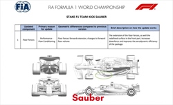 Gli aggiornamenti ufficiali delle scuderie ad Imola. Ferrari protagonista - Gli aggiornamenti ufficiali delle scuderie ad Imola. Ferrari protagonista