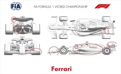 Gli aggiornamenti ufficiali delle scuderie ad Imola. Ferrari protagonista - Gli aggiornamenti ufficiali delle scuderie ad Imola. Ferrari protagonista