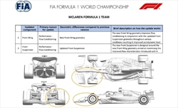 Gli aggiornamenti ufficiali delle scuderie in Austria. La Ferrari teme temperature elevate - Gli aggiornamenti ufficiali delle scuderie in Austria. In Ferrari temono le temperature elevate